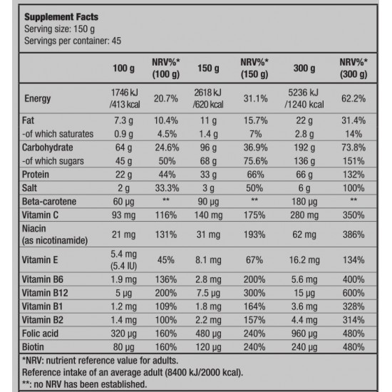BIOTECH USA Nitro Gain - 6800 gr